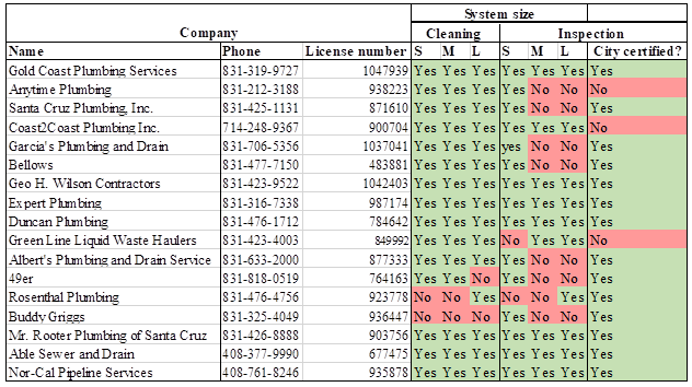 City-Certified Plumbers List 12-17-19