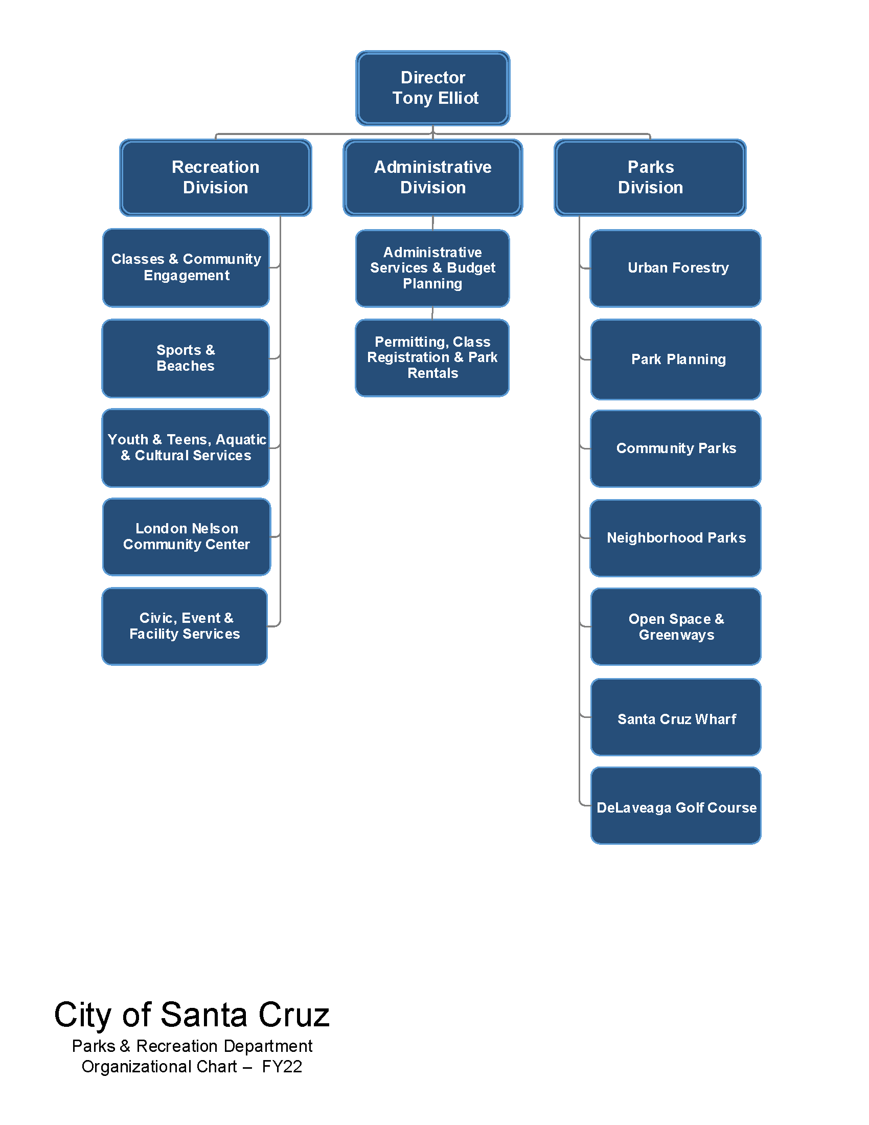 PR Org Chart FY22_High Level_website