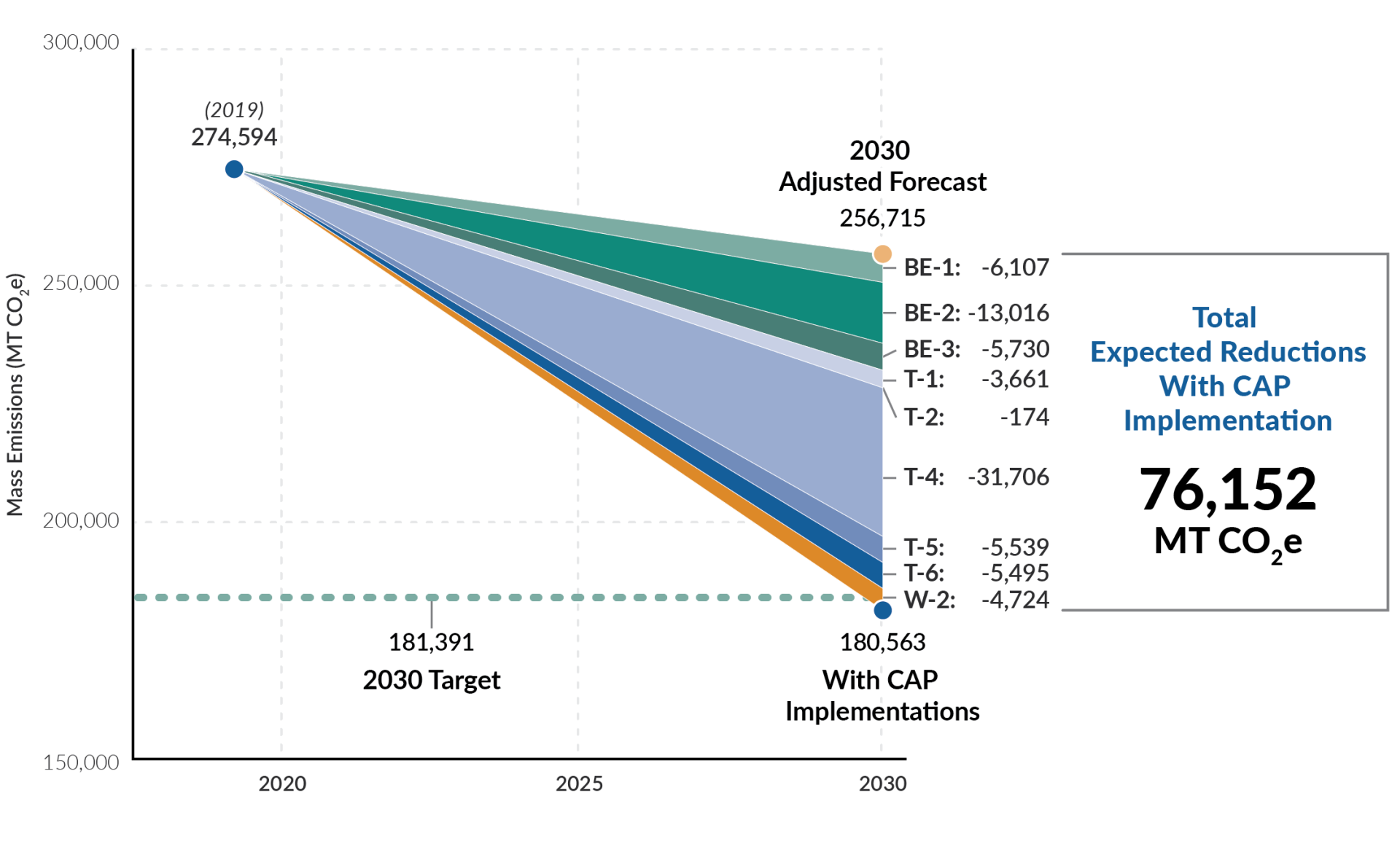 PPT Difference Graph