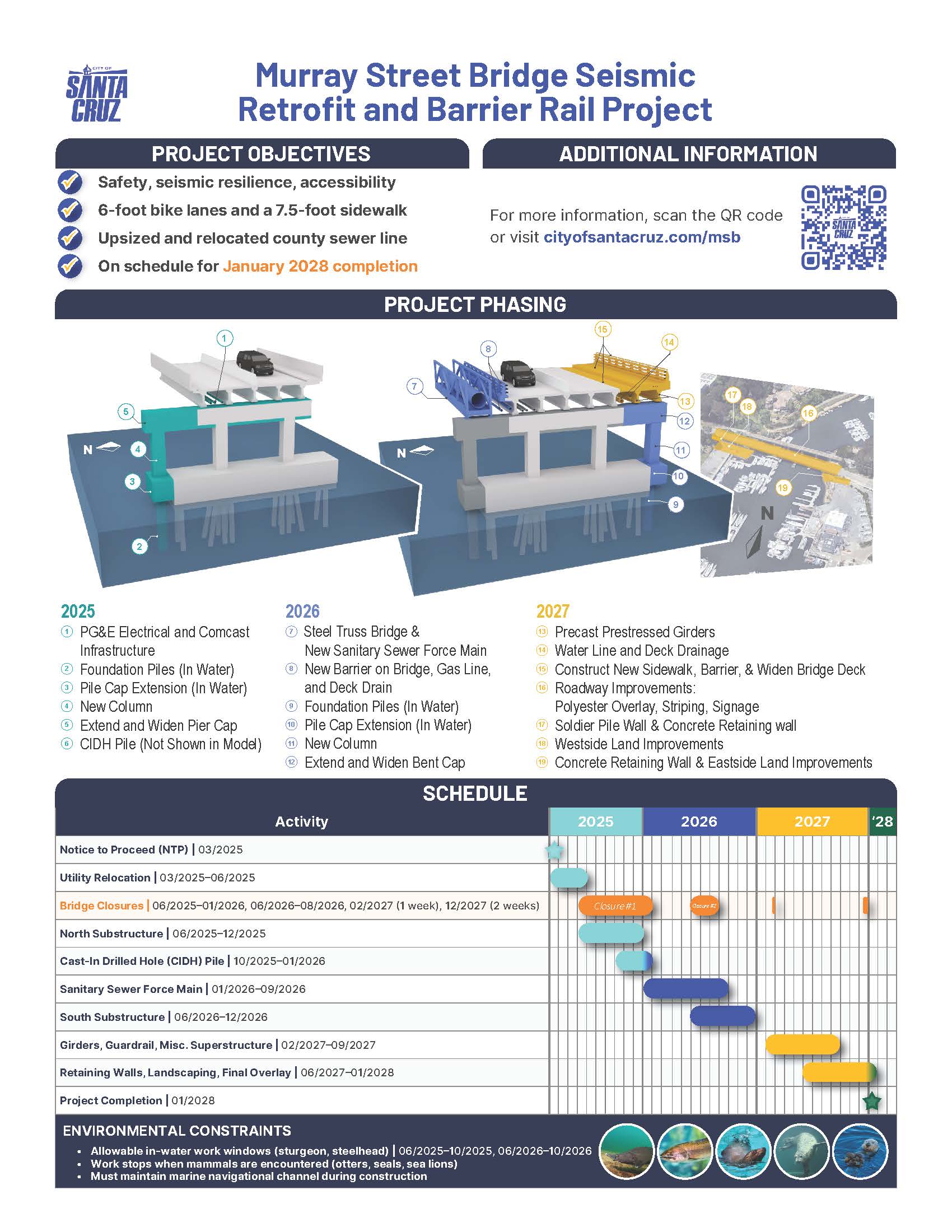 MSB Project Phasing and Schedule